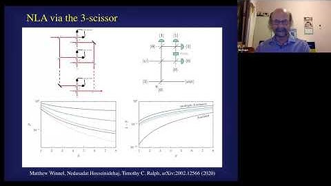 BQIT 2020: Tim Ralph (University of Queensland) – Better Noiseless Amplifiers & CV Quantum Repeaters