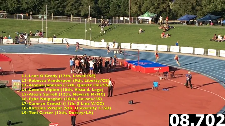 Girls 400m (3 Heats)-2018 T&F CIF (CA) State Preli...