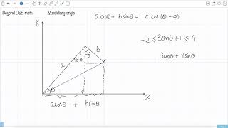 [Beyond DSE Math] Subsidiary Angle 1