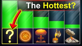 Things, But Sorted by Temperature — Heat Comparison