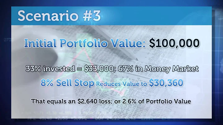 How to Know Your Investment Risk Tolerance