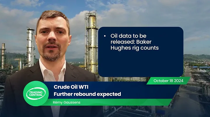 WTI Crude Oil Futures: Further rebound expected