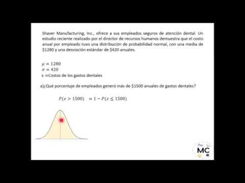 4: Ruido blanco: (a) Distribución Uniforme (b) Distribución Gaussiana