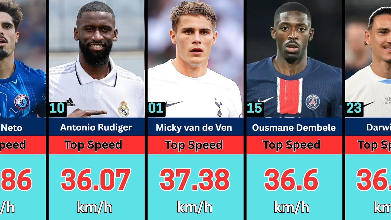 Top 40 Fastest Football Players in the World 2025 - YouTube