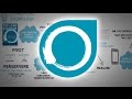 Lean Startup Concepts Quiz