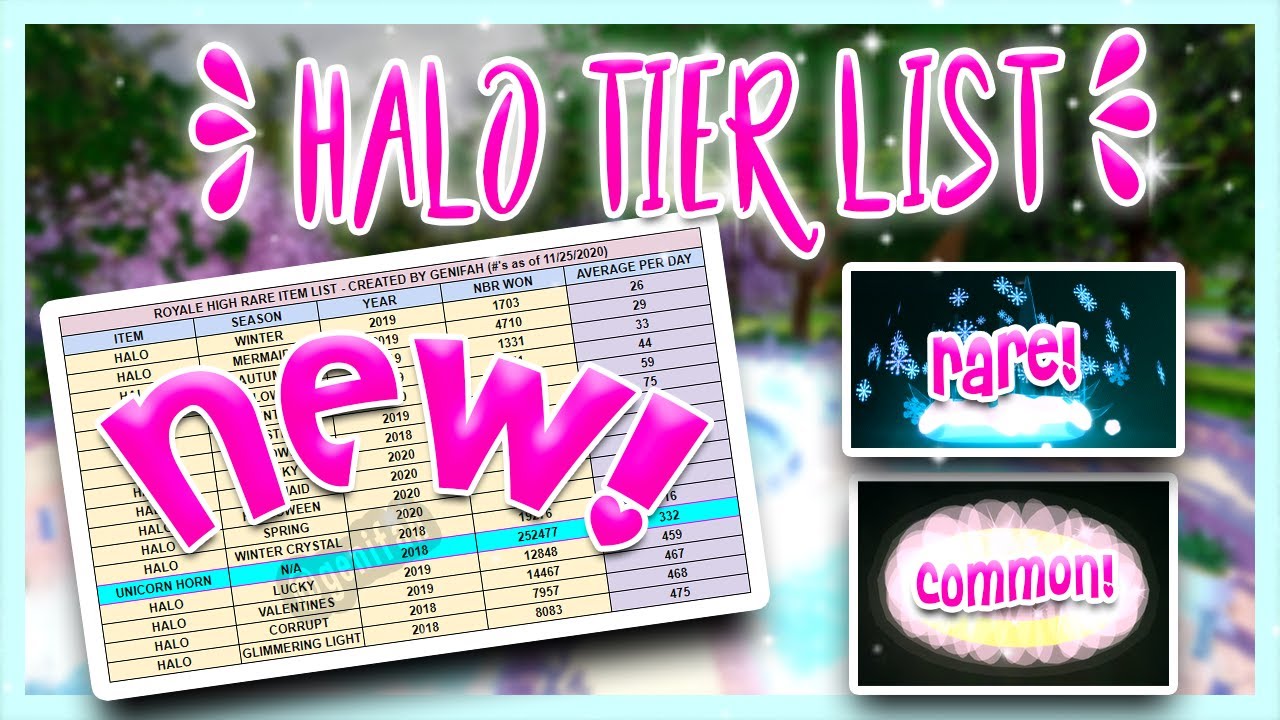 Halo Tier List In Royale High Roblox A Different View Point Youtube