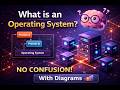What is an Operating System? 🧠 | OS Explained with Diagrams