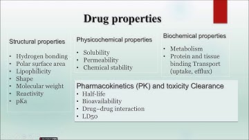 Molecular docking- drug likeness & properties- ADME studies- Lipinski