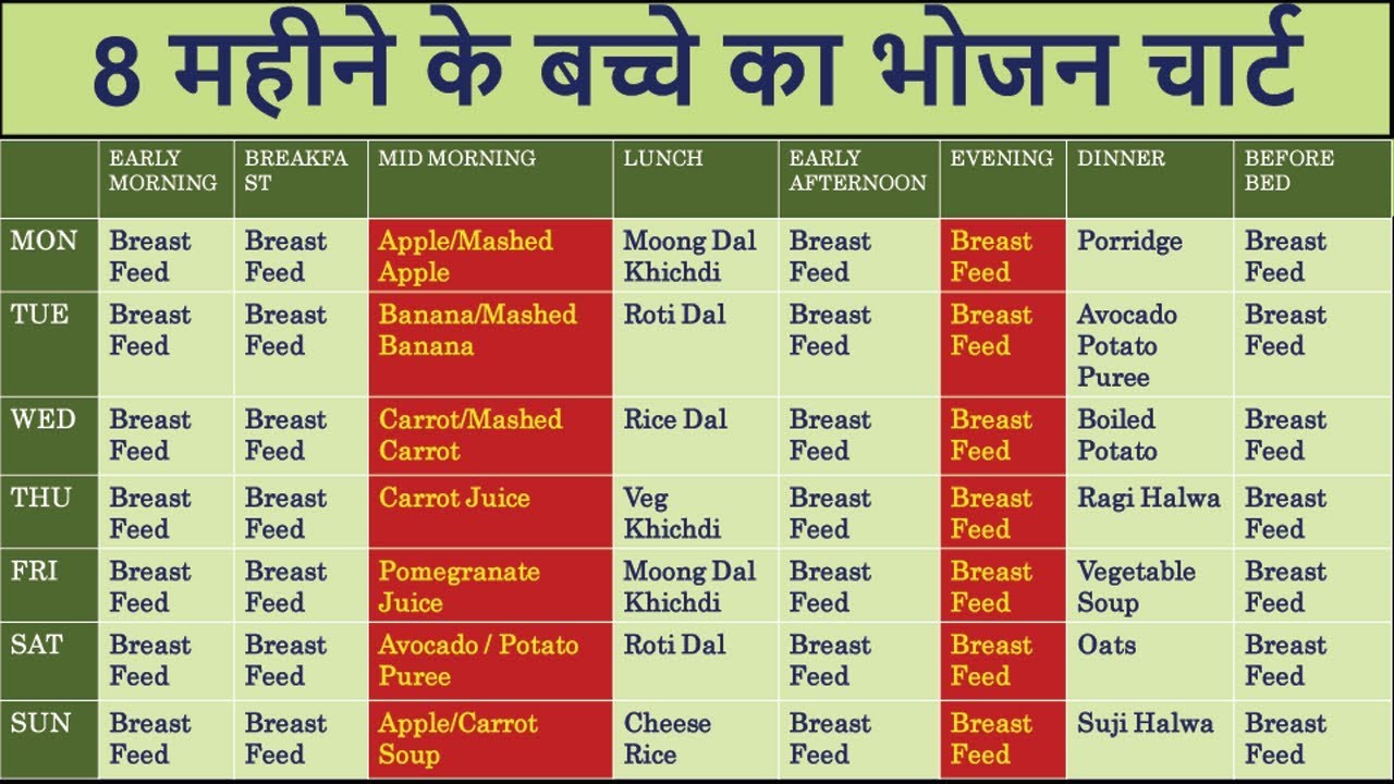 8 Month Old Food Chart