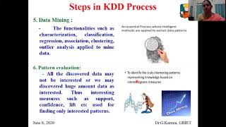 Dr G Karuna DWDM video1 KDD process