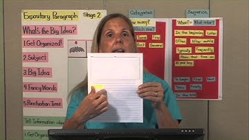 K 1 Informative:Explanatory Writing Stage 2 Part 3