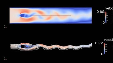 karman vortex street