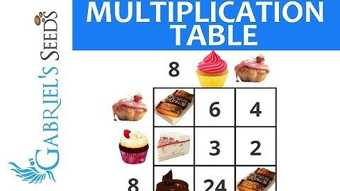 Multiplication Table for Kids | Multiplication Chart Generator