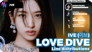 [Test Bars] IVE - LOVE DIVE (Line distribution Color Coded)