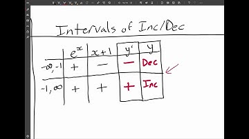 Exponential Functions: Max, Min, Concavity