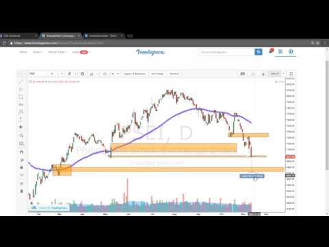 Investagrams Market Overview - Trading the $PSEi below 7000