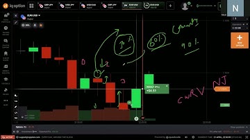 PURE CANDLE WICK READING WITH VOLUME || CWRV LIVE BINARY TRADE || CWRV BINARY TRADING COURSE || CWRV
