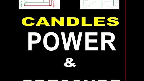 Power and Pressure of Candlestick in Binary Trading (Quotex,iqoptions,packetoptions)