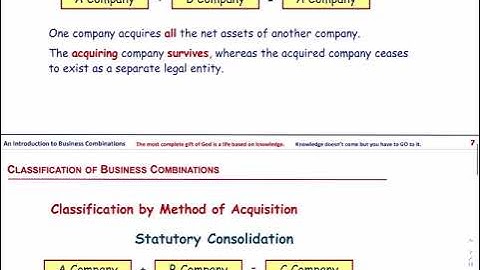An Introduction to Business Combinations