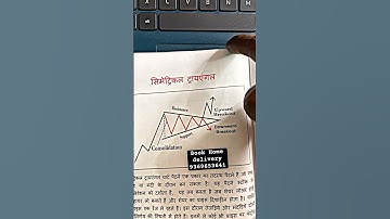 Symmetrical triangle pattern #nifty #banknifty #stockmarkets #candlestick