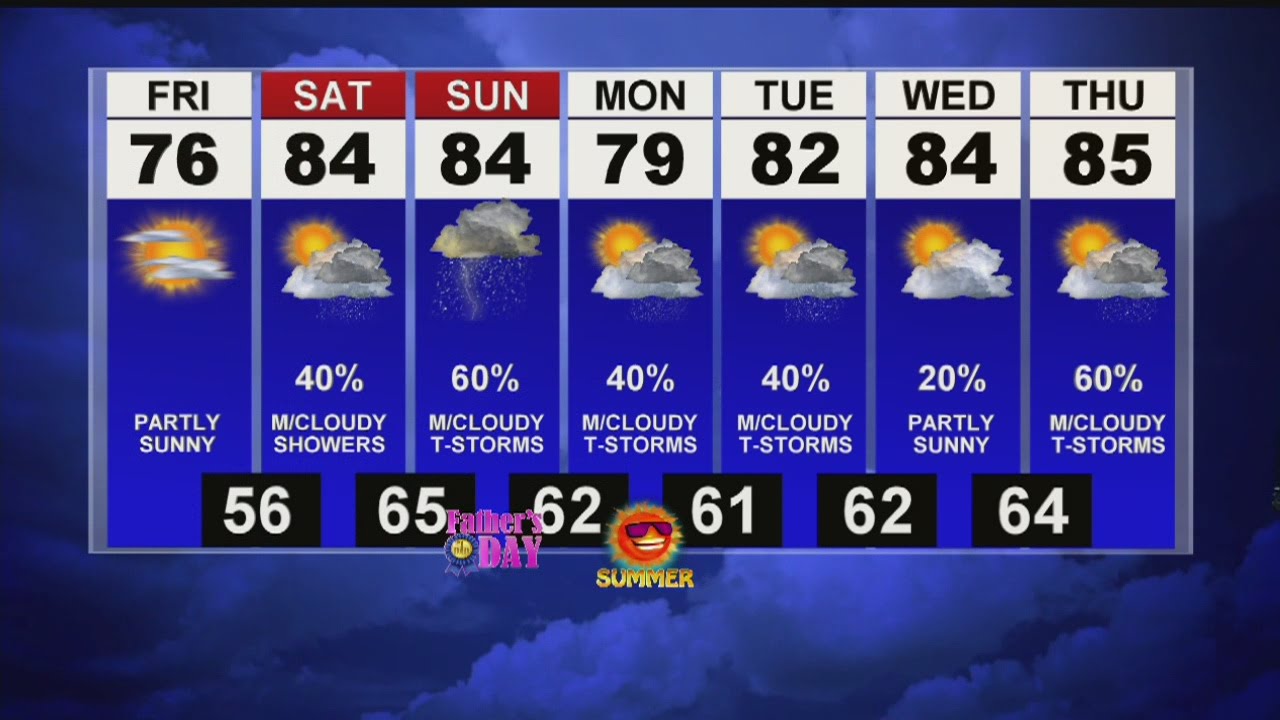 Thursday showers and thunderstorms - YouTube
