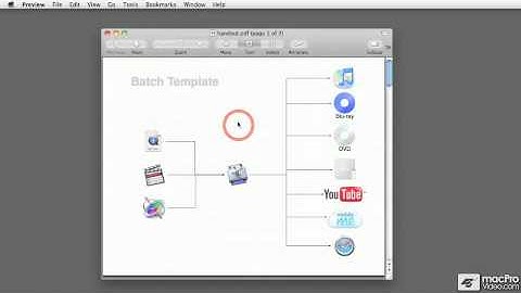 Compressor 3.5 101: Core Compressor 3.5 - 04. The Compressor Workflows
