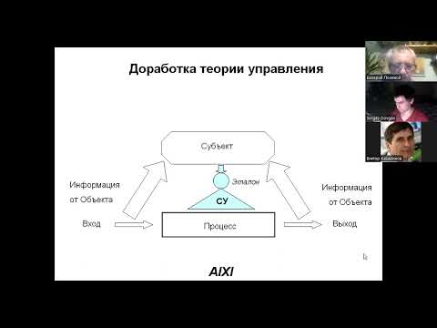 Видео: Кои са основните положения на теорията на Виготски?