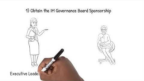 How to perform an Information Management Compliance Audit in 5 steps