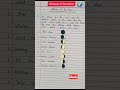 Phases of the moon l moon phases drawing l What are the moon phases l moon phases project