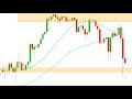 Préparation de la semaine de trading sur CFD CAC40, DAX30, DJ30, Or, Brent (26/01/20)
