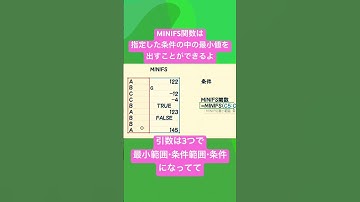 【Excel】初心者のMINIFS関数チャレンジ！