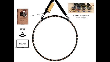 SonicHoop: Using Interactive Sonification to Support Aerial Hoop Practices