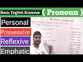 Pronoun I use of personal pronoun I possessive pronoun I reflexive pronoun I emphatic pronoun I