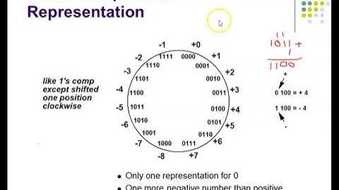 number representation and arithmetic operations part1