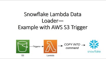 Snowflake Lambda Data Loader – Example with AWS S3 Trigger