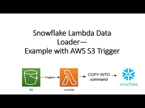 Snowflake Lambda Data Loader – Example with AWS S3 Trigger