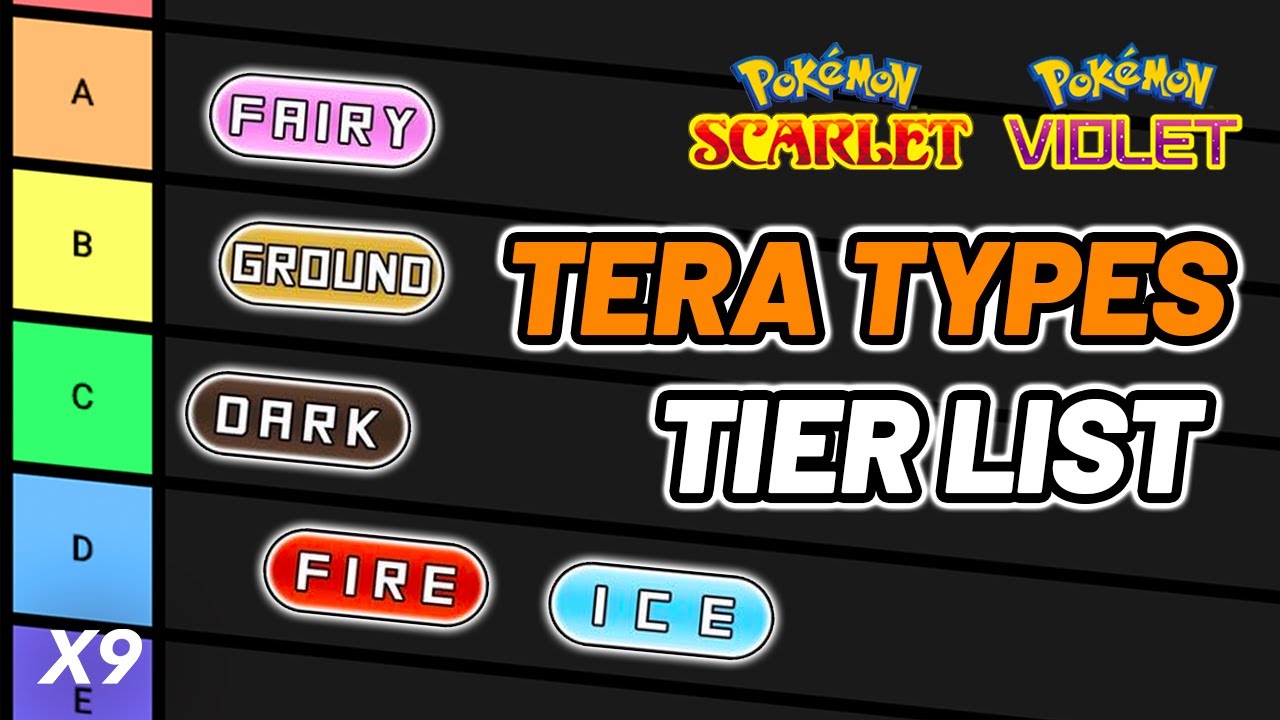 Pokemon type tier list.