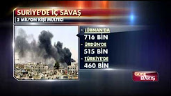 BM raporu: 2 milyon Suriyeli mülteci