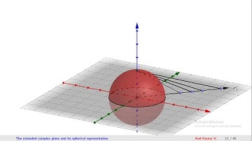 Complex Analysis # 1 | For PG students of University of Calicut & University of Kerala