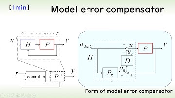 (Control eigineering) Model error compensator to achieve robust control system (1minute explanation)