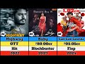 ANAND DEVARAKONDA ALL MOVIE LIST|Anand Devarakonda hitandflop movie list#highway#baby#gam gam Ganesh