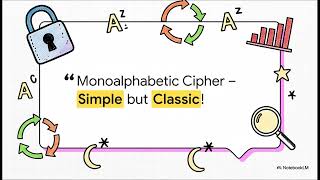 Monoalphabetic Substitution Cipher