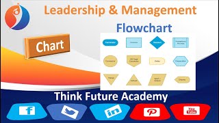 How to undedrstand of Flow Chart Symbols