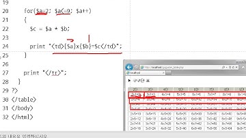 [PHP 프로그래밍 2018년 20강] 이중 for 반복문으로 구구단표 출력하기