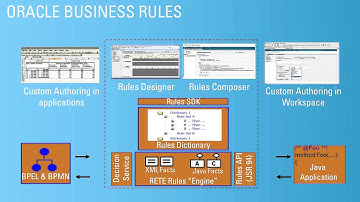 BPM Business Rules - Episode 1: Overview