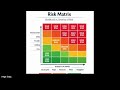Nominal Group Technique vs Risk Matrix | Prioritization Tools Head-to-Head!