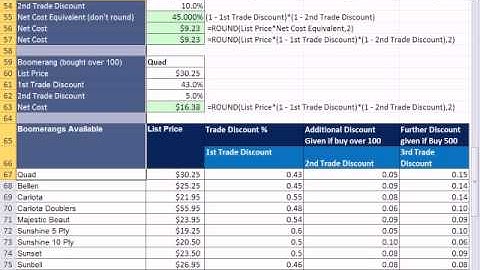 Excel 2010 Business Math 58 Calculating Series Trade Discounts, Net Cost Equivalent, Net Cost