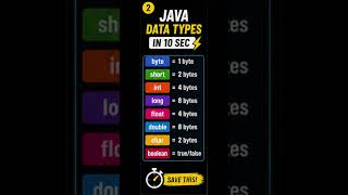 Learn Java Data Types Fast 🚀 | Interview Ready #JavaShorts #CodingTips #TechShorts #datatypes