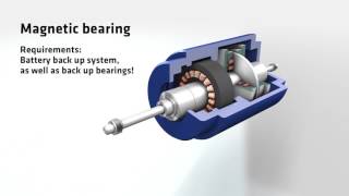 MAGNET VS. AIR FOIL BEARING