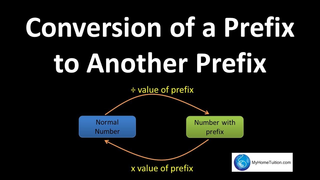 Conversion Of A Prefix To Another Prefix Introduction To Physics